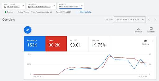 rising-enterprise-package-codingclave-technologies